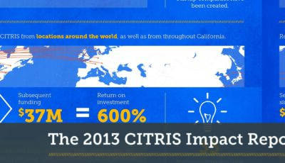 View the 2013 CITRIS Impact Report Online