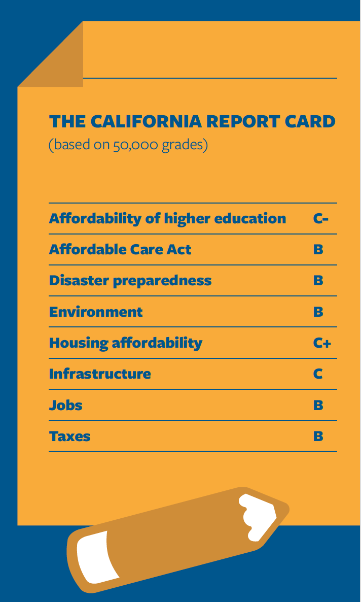 The California Report Card